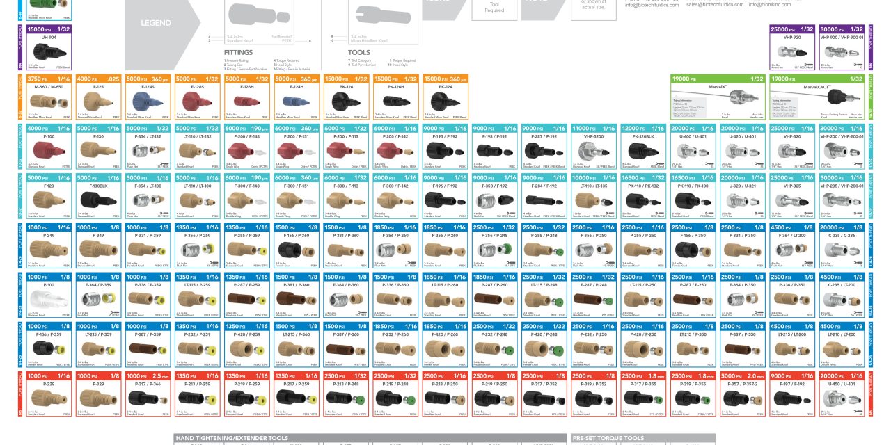 Periodic Table of The Analytical Fittings