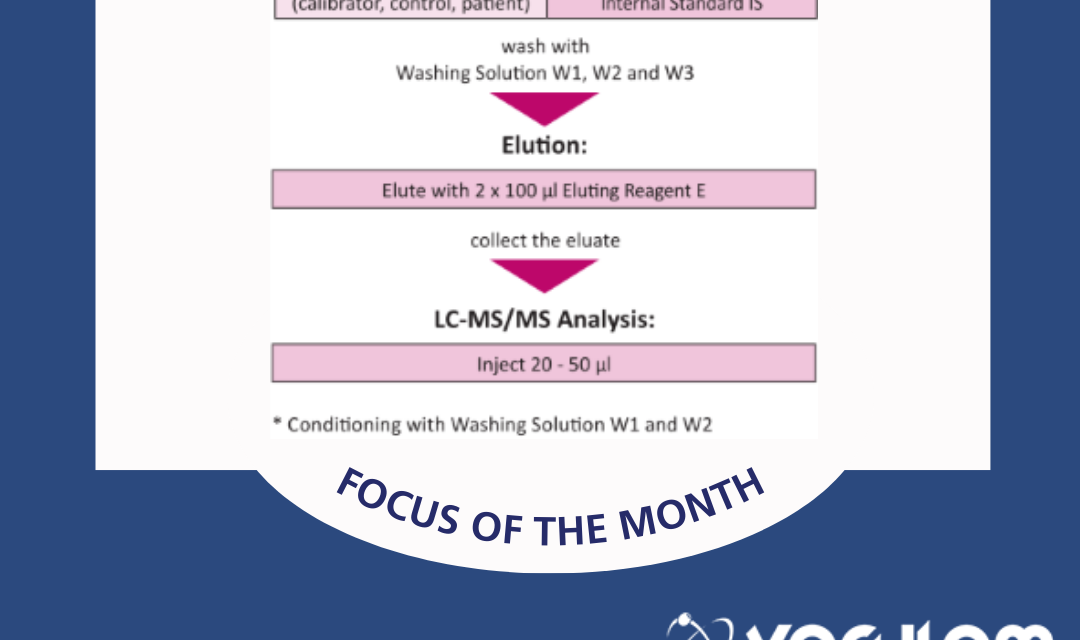 RECIPE Chemicals + Instruments GmbH – Metanephrine LCMSMS Application (4)