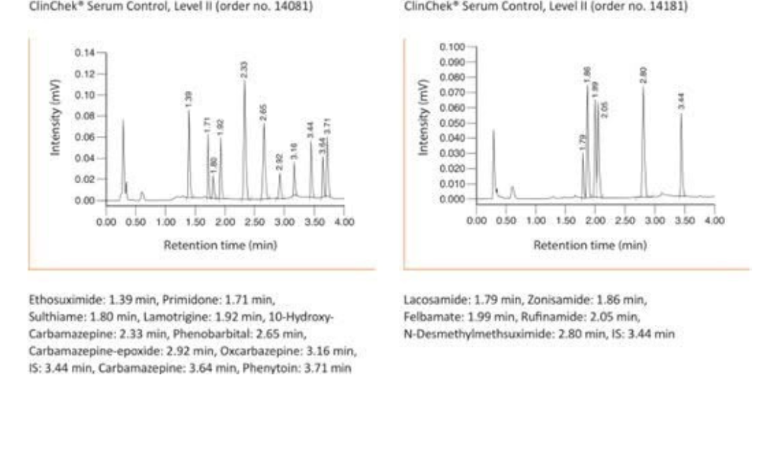 Recipe GmbH Application on Anti-epilectics Plasma