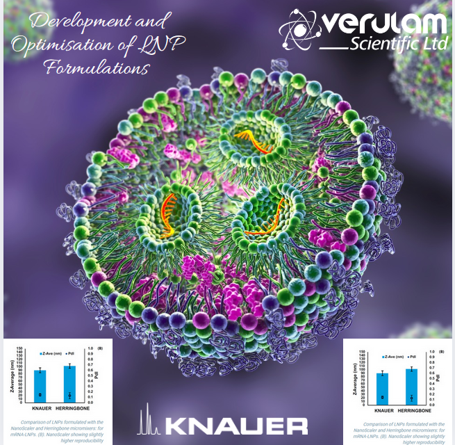 Development and Optimisation of LNP Formulations – Utilising the KNAUER NanoScaler